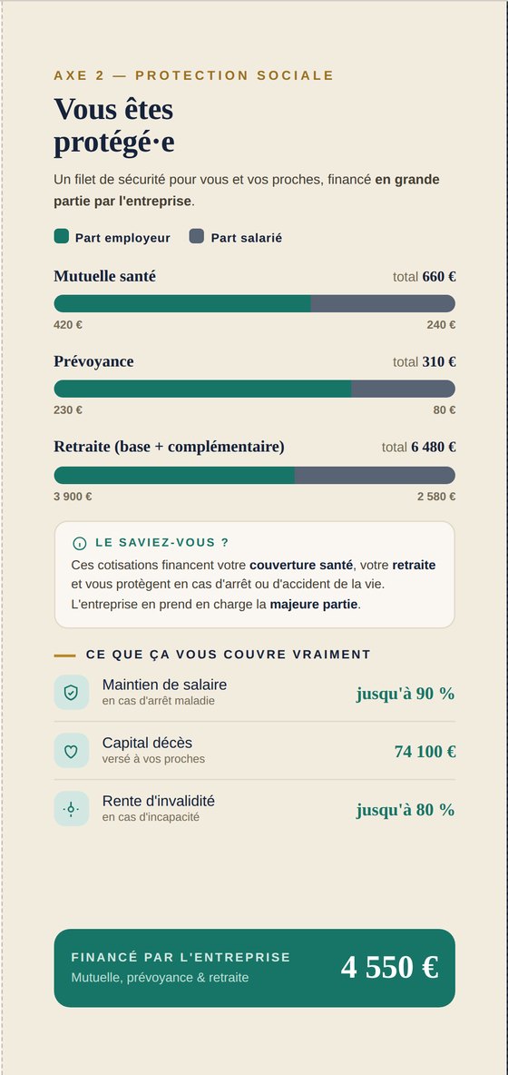 Volet protection sociale