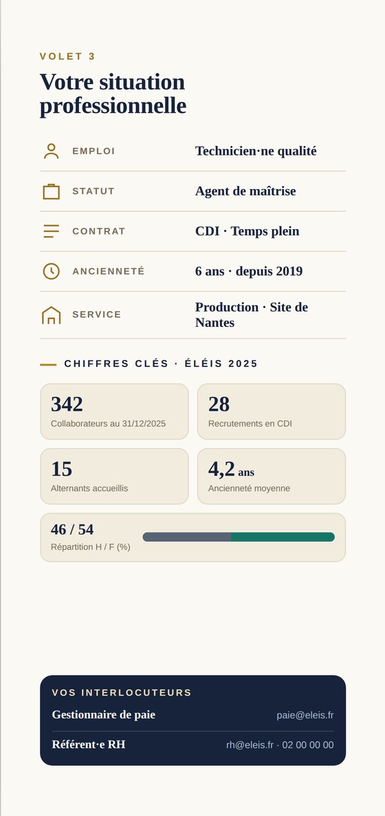 Volet situation professionnelle et chiffres clés